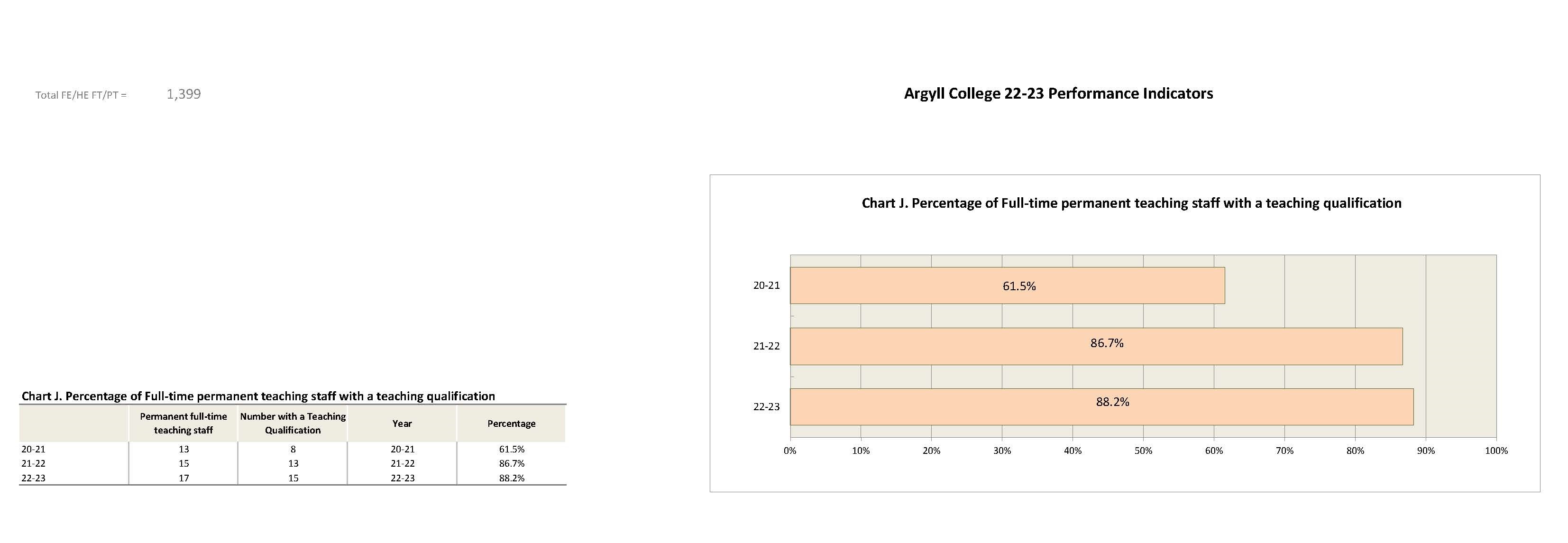 Argyll PI proforma for publication 2022-23_Page_6
